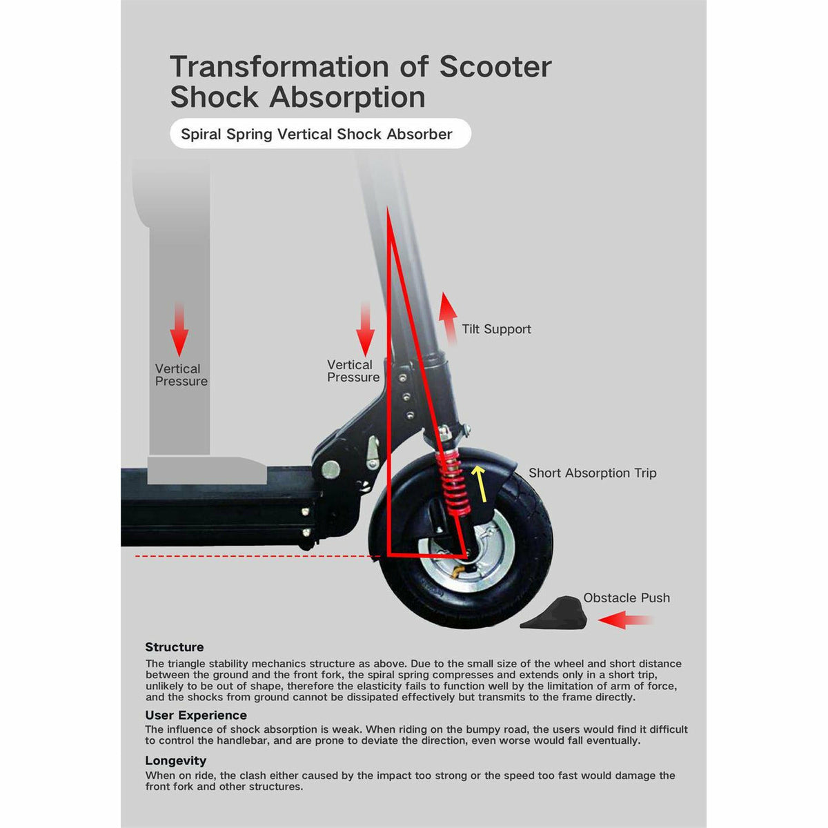 MotoTec 853 Pro Electric Scooter - Electricridesonly.com